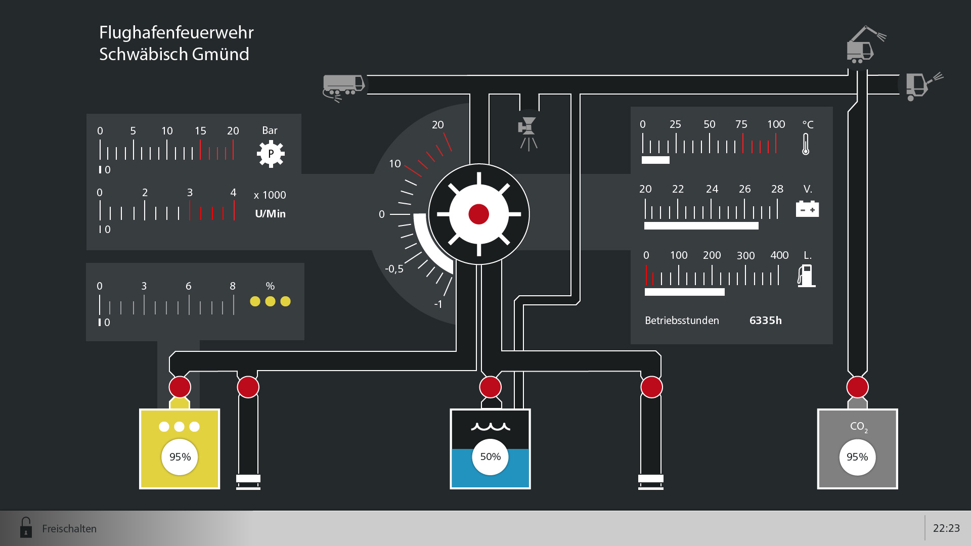 Flugfeldl&ouml;schfahrzeug