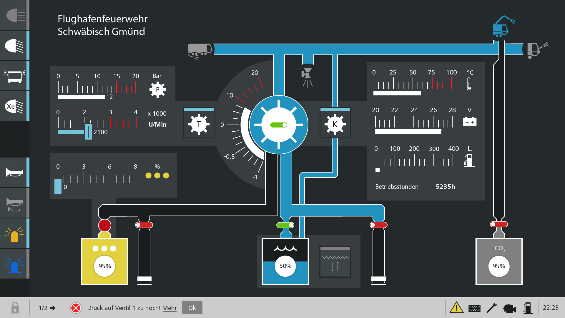 Flugfeldl&ouml;schfahrzeug